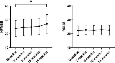 Assessment of Health-Related Quality of Life in Adult Spinal Muscular Atrophy Under Nusinersen Treatment—A Pilot Study